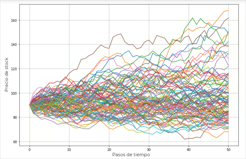 Ejemplo de simulación Monte Carlo